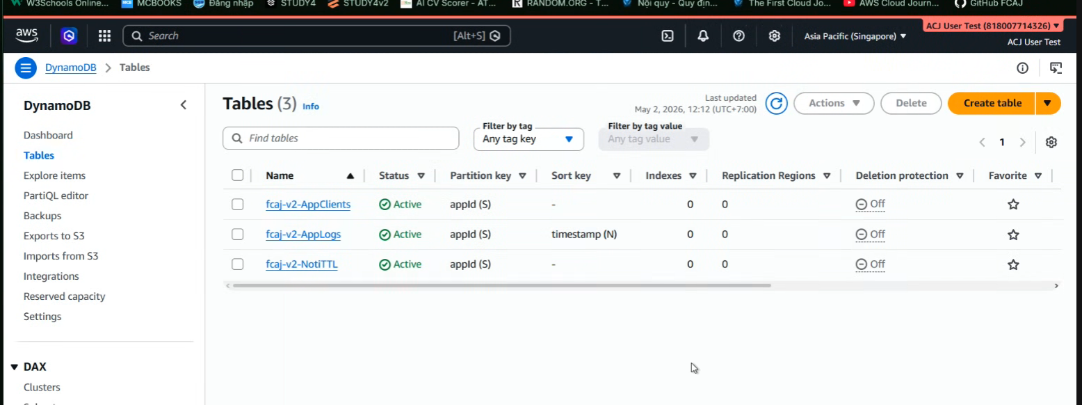 DynamoDB tables